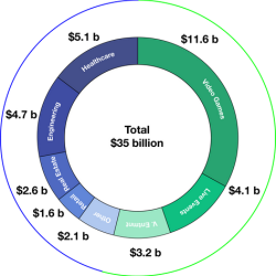 XR Market