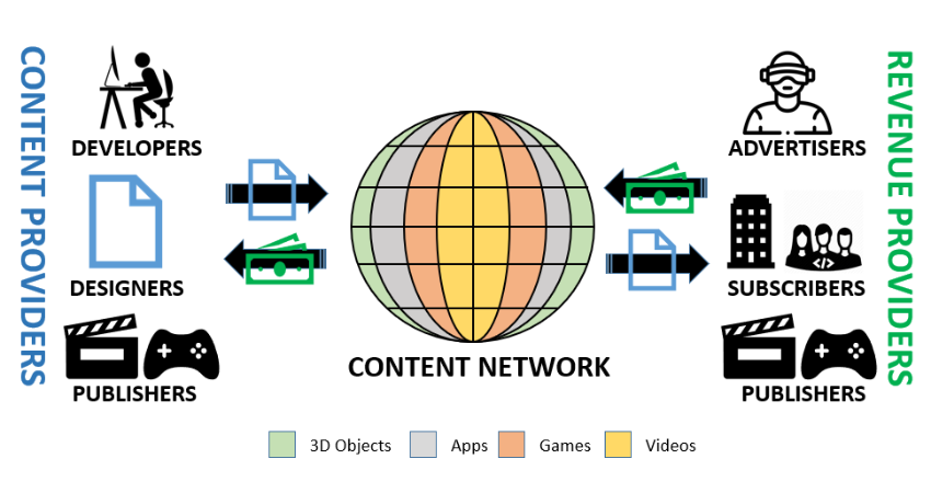 XR Content Ecosystem