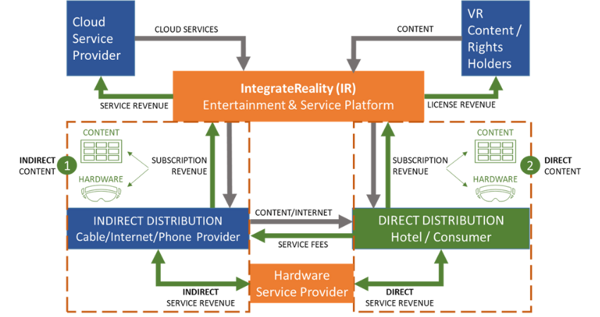 XR Revenue Flow